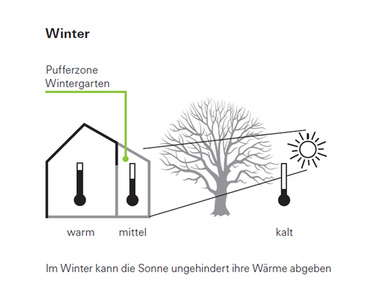pufferzone im winter pufferzone im winter